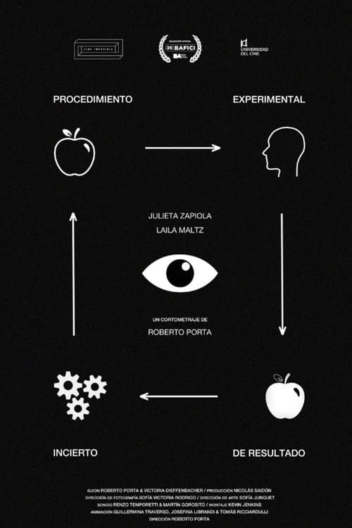 Постер: Procedimiento experimental de resultado incierto