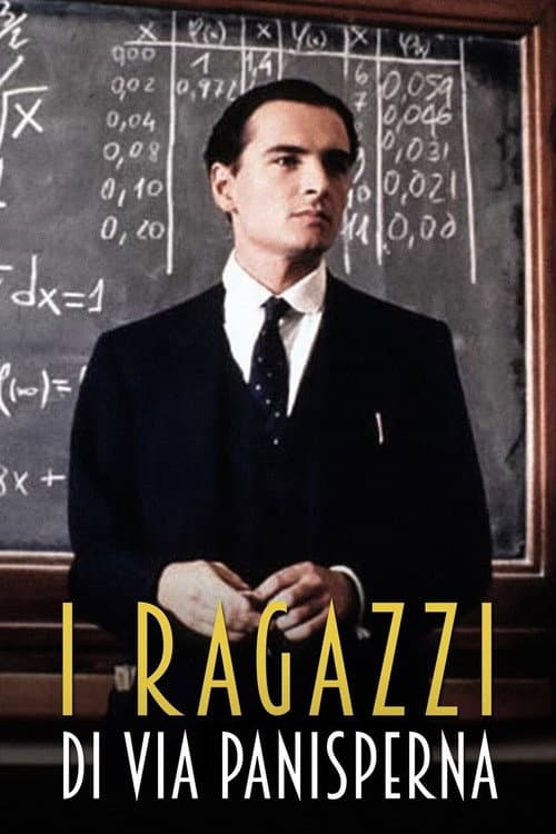 Постер: I ragazzi di via Panisperna