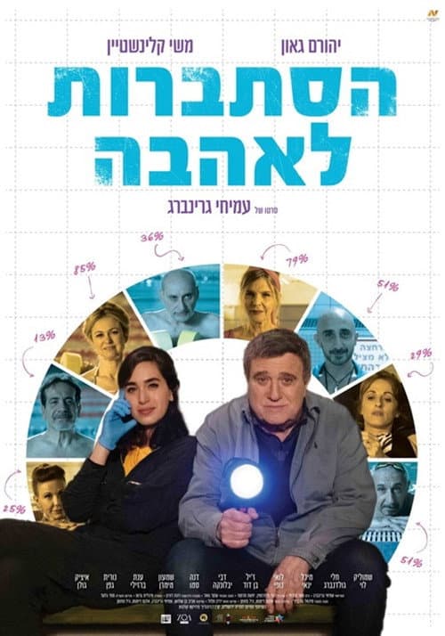 Постер: הסתברות לאהבה
